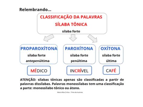 proparoxitona é oxitona paroxitona ou proparoxitona|Oxítonas, paroxítonas e proparoxítonas .
